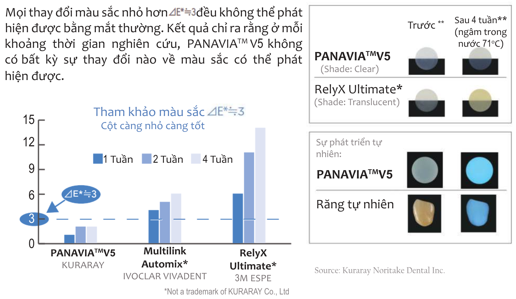 Xi măng gắn🌱Veneer và phục hình PANAVIA V5 PASTE Kuraray giá tốt🌱NHA KHOA MALL🌱